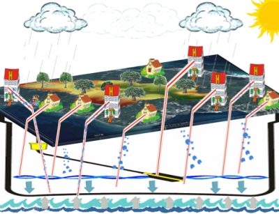 Gráfica No. 1. Representación de la demanda del agua en acuíferos en la isla de San Andrés, Colombia. 