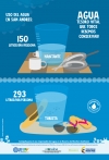 Uso del agua en San Andrés - comparación entre habitantes y turistas